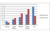 Country K, Inequality in Household Shares of GDP (Income) and GDT (Tax)