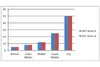 Country L, equality in household shares of GDP (income) and GDT (tax)