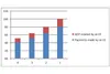 Price life span (PLS) of product F and its business levels