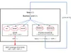 The GDP leverage of an entity in a business level (for N business levels)