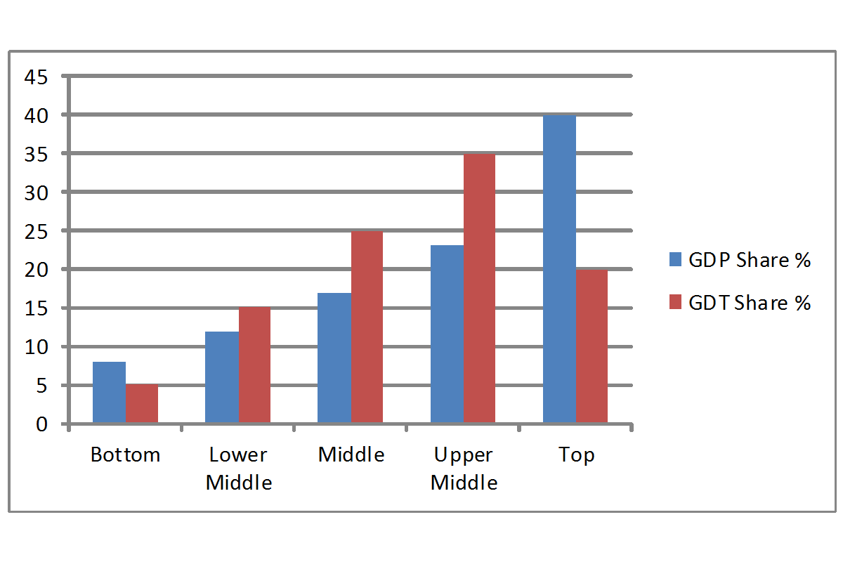 Tax Inequality By Hakan K r at Sertpoyraz